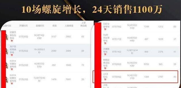 抖音7天螺旋Feed共振叠加连爆玩法，30天从0到1100万的抖音卖货底层逻辑揭秘-网赚项目众筹网