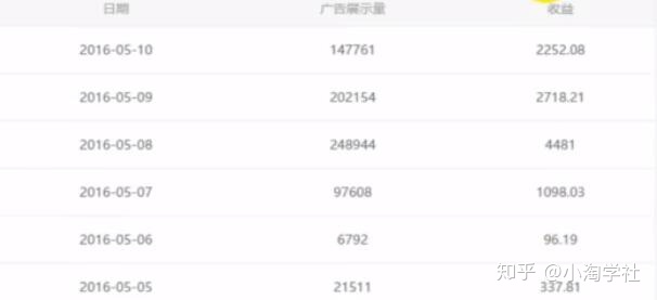 油管搬运赚美金项目分析-网赚项目众筹网