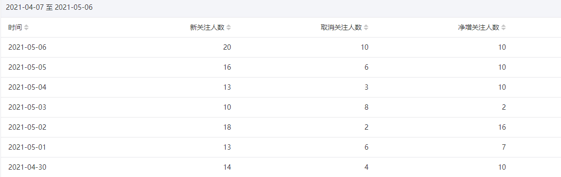 今年重点操作公众号站群项目-网赚项目众筹网
