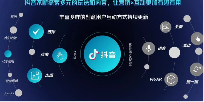 抖音直播精细化运营思维导图！做直播行业的小伙伴值得学习收藏的一份思维图-网赚项目众筹网