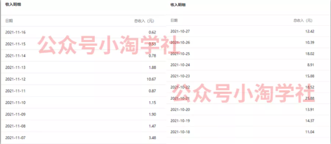 复制粘贴赚流量主收益，操作简单还能涨粉-网赚项目众筹网