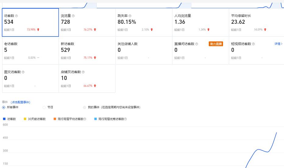 安信无货源3.0三种爆发玩法集合，快速‬‬上手完成你店铺的飞起‬‬爆发-网赚项目众筹网