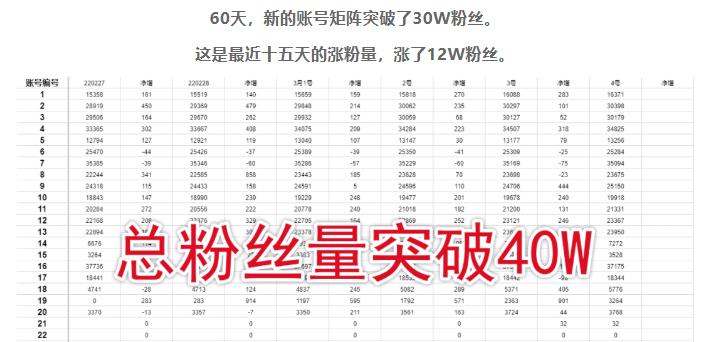 倪叶明·蓝海公众号矩阵项目训练营，0粉冷启动，公众号矩阵账号粉丝突破30w-网赚项目众筹网