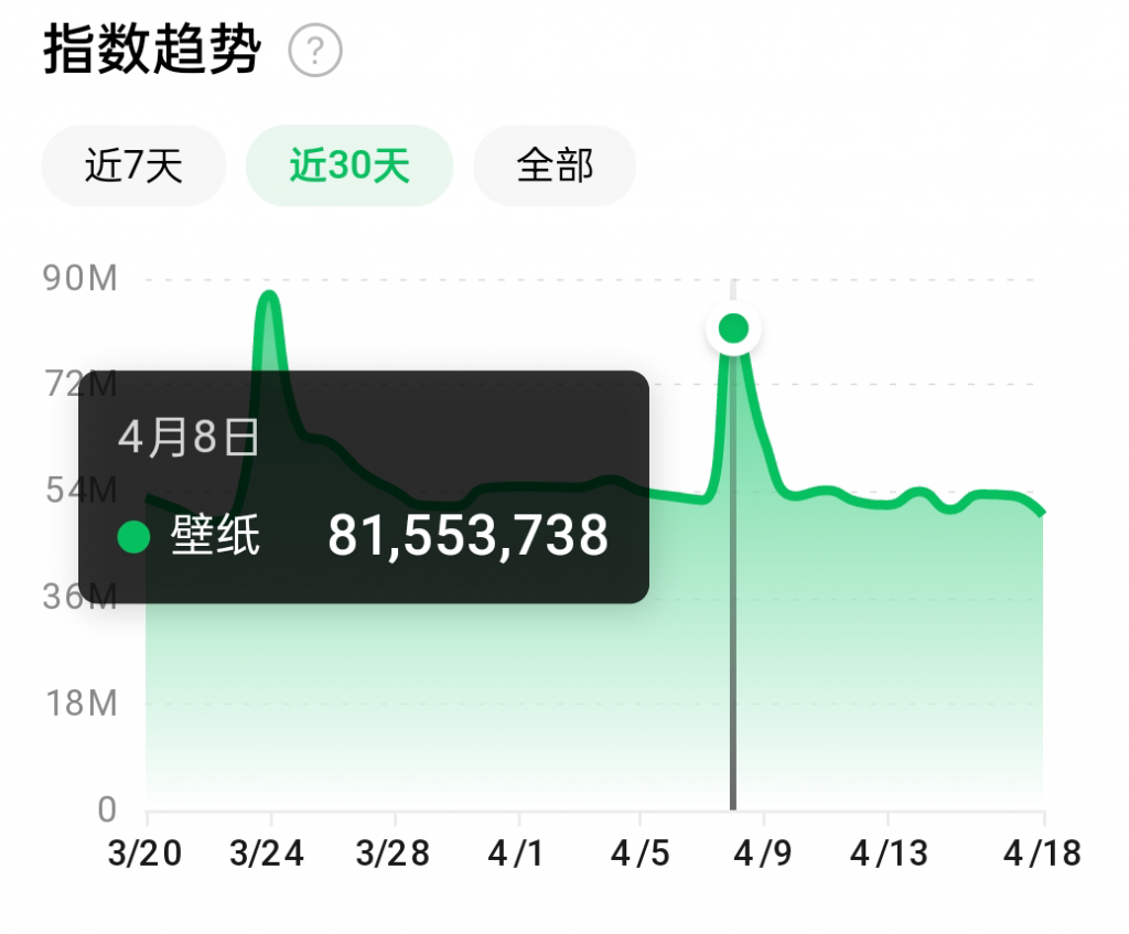 抖音壁纸号全新玩法，全程在抖音内部即可直接变现-网赚项目众筹网