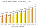 蓝海项目拼多多视频带货课,2022年入百万新风口【视频教程+软件】-网赚项目众筹网