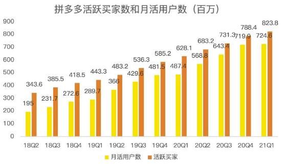 蓝海项目拼多多视频带货课，2022年入百万新风口【视频教程+软件】-网赚项目众筹网