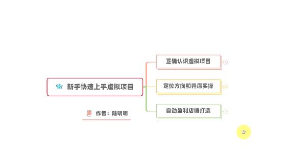 新手如何操作虚拟项目？从0打造月入上万店铺技术【视频课程】-网赚项目众筹网