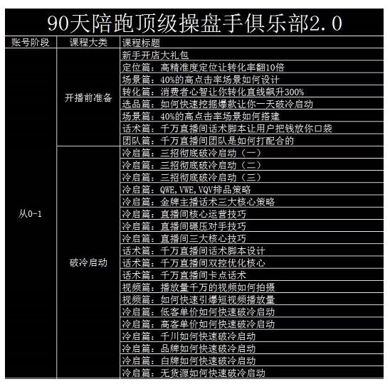 大碗哥抖音直播线上课，超多干货，从0到1学做抖音直播带货-网赚项目众筹网