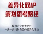 差异化双IP策划思考路径,解决短视频流量+变现问题(精华笔记)-网赚项目众筹网