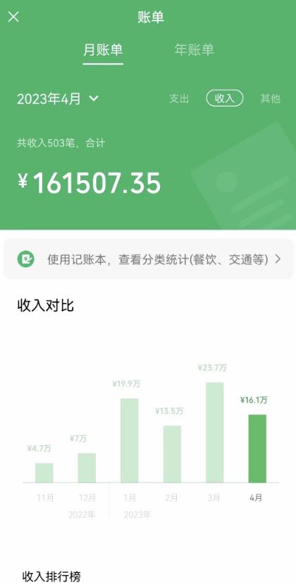 我靠割韭菜，赚了一百万【揭秘】-网赚项目众筹网