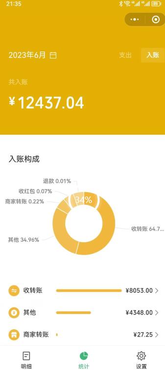 一单赚49.9，超级蓝海赛道，靠小红书卖这个虚拟商品，一个月1.2w是怎么做到的？【揭秘】-网赚项目众筹网