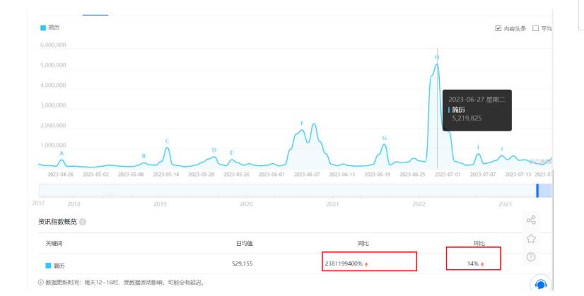 拆解小红书简历模板引流变现小项目，视频版一条龙实操玩法分享给你【视频课程】-网赚项目众筹网