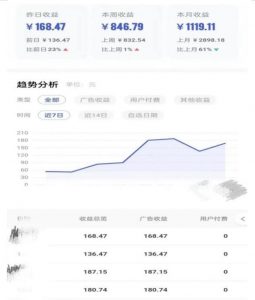 0投入,AI一键生成原创视频,撸视频号收益日入100+,小白无脑复制操作【项目拆解-网赚项目众筹网