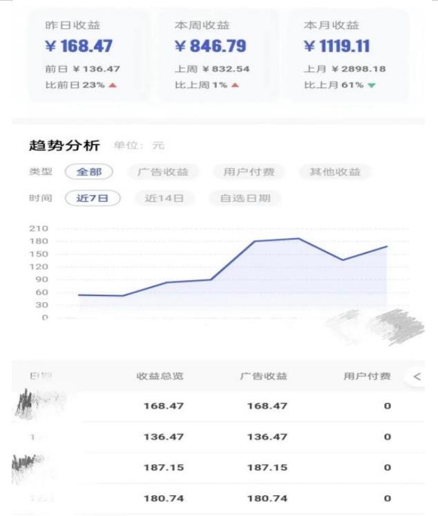 0投入，AI一键生成原创视频，撸视频号收益日入100+，小白无脑复制操作【项目拆解-网赚项目众筹网