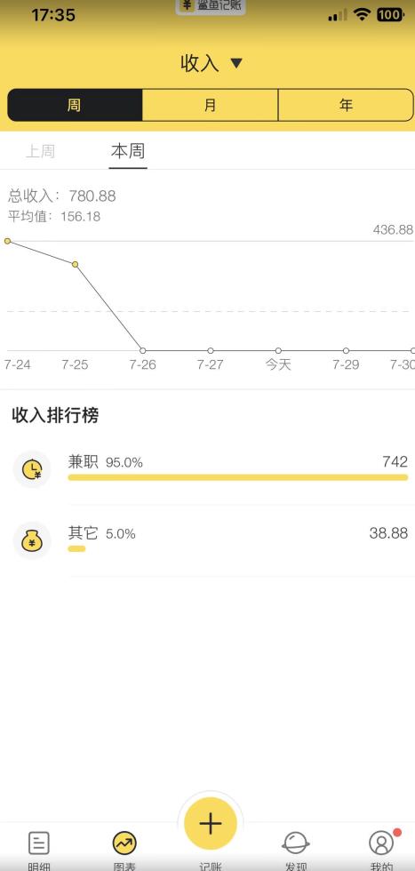 蓝海项目照片修复，轻松日入500+，小白可做无门槛暴力变现【揭秘】-网赚项目众筹网
