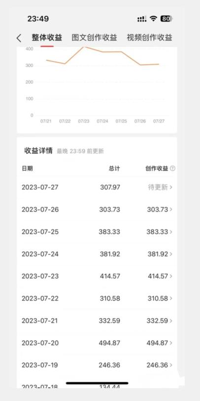美女头像号最新玩法，适合零基础小白，单日收益500+【揭秘】-网赚项目众筹网