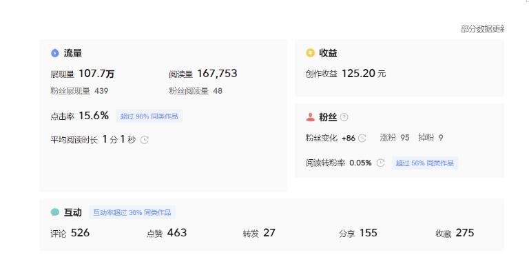分享微头条AI写作小副业项目，用指令写出10W+爆款微头条，一条龙傻瓜式玩法分享给你-网赚项目众筹网