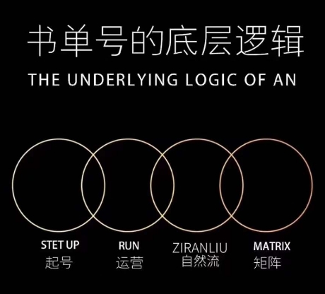 孔德楠-抖音书单号实操课，书单天花板带你一部手机快速学会书单起号、拍摄、布景、剪辑、发布、选品。-网赚项目众筹网
