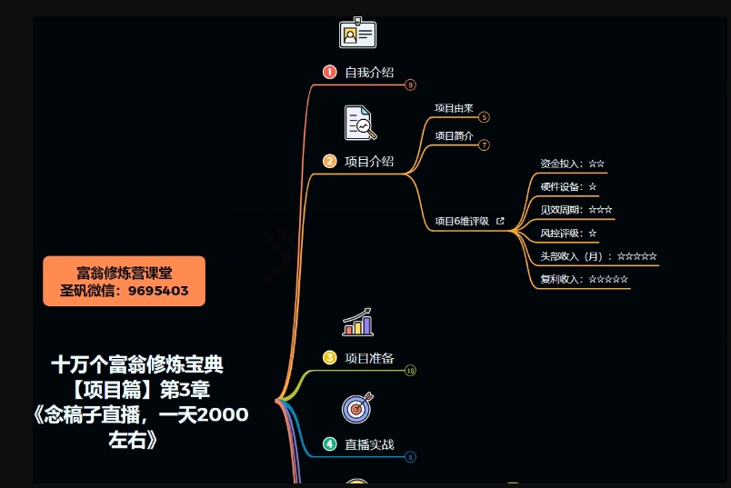 十万个富翁修炼宝典之3.念稿子直播，一天2000左右-网赚项目众筹网