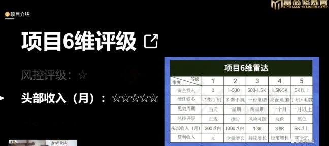十万个富翁修炼宝典之16.朋友自营工作室的项目，一个月赚一万八-网赚项目众筹网