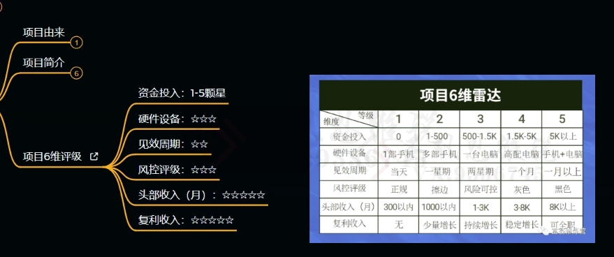 十万个富翁修炼宝典之9.让他赚了20万，卖盗版课0-20万的自述-网赚项目众筹网