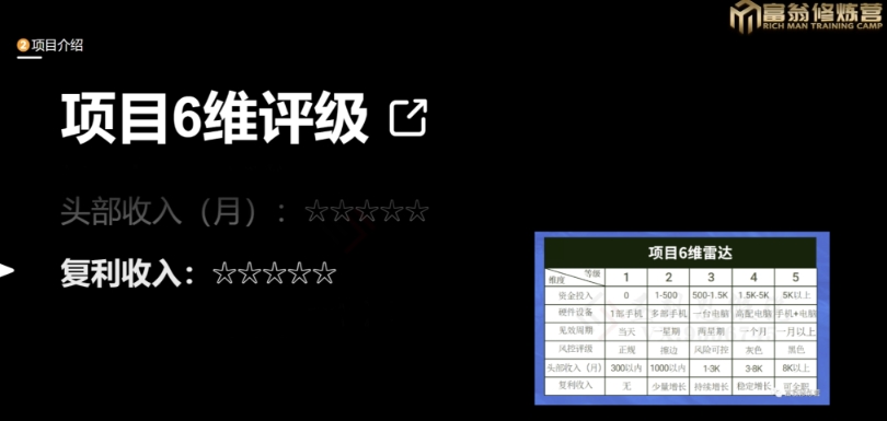 十万个富翁修炼宝典之13.2个月引流3500孕婴宝妈流量，一单88卖到爆-网赚项目众筹网
