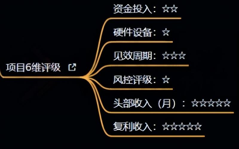 十万个富翁修炼宝典之4.一个大学生操作这个项目，一个月能搞一万-网赚项目众筹网