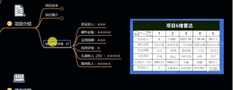 十万个富翁修炼宝典之6.兼职粉派单玩法跑匿名信，爆了一天两千-网赚项目众筹网