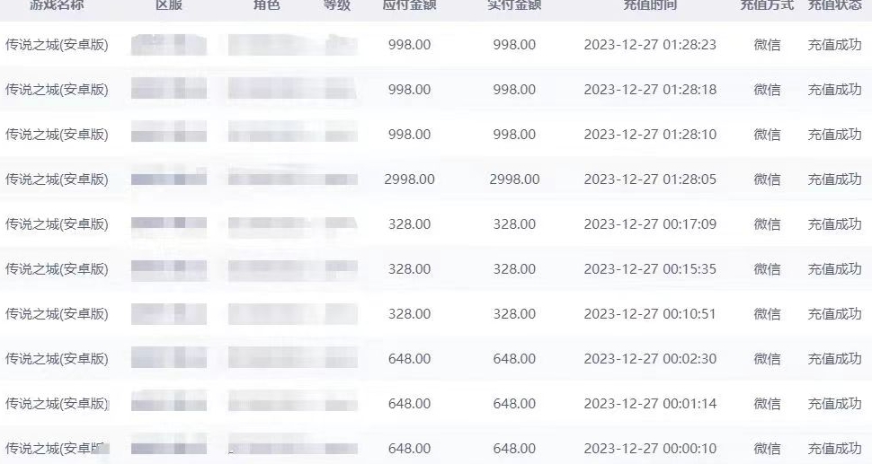 抖音企业号传奇手游变现，日入4500+，小白易上手（独家揭秘）-网赚项目众筹网