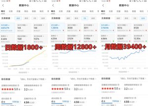 拼多多虚拟电商训练营月入30000+你也行,暴利稳定长久,副业首选-网赚项目众筹网