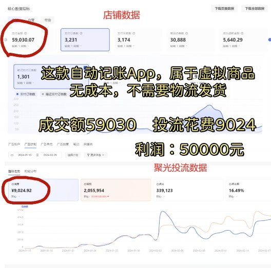 小红书蓝海小众项目，自动记账快捷指令，实操月入50000+【揭秘】-网赚项目众筹网