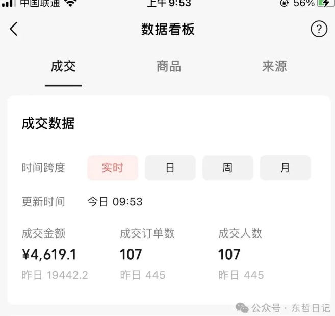 东哲日记·萌宠短视频带货，2天佣金9000+-网赚项目众筹网