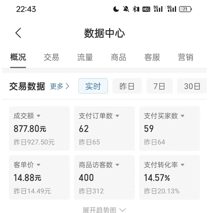 拼多多虚拟U盘电商红利项目：月赚2万+，新手小白也能玩-网赚项目众筹网