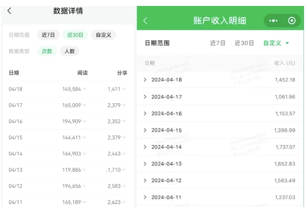 公众号流量主项目的新玩法，日入2000-3000，实操教程公开了-网赚项目众筹网
