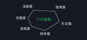 微信安全运营实操攻略,新版升级,更加有效-网赚项目众筹网