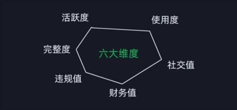 微信安全运营实操攻略，新版升级，更加有效-网赚项目众筹网
