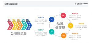 网创掘金实战营,从零搭建一个年入百万的变现项目(持续更新)-网赚项目众筹网