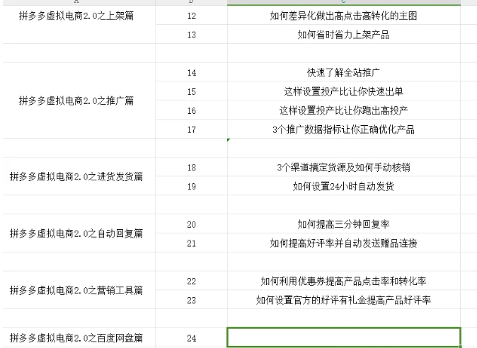 拼多多虚拟电商2.0项目，市面上最好，最全，最让人容易上手实操的拼多多虚拟电商课程-网赚项目众筹网