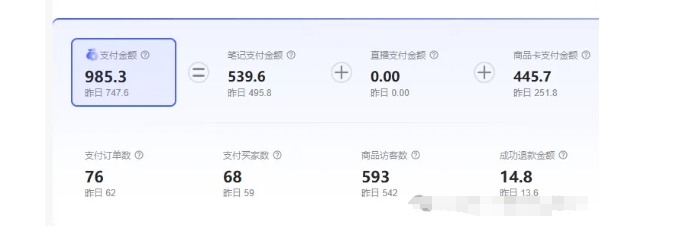 最新小红书虚拟电商项目，不刷单，不推广，单店一天三四百-网赚项目众筹网