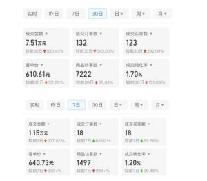 某付费文章:从0开始做拼多多18天收入86600元,客单价600块稳定日销过万,我都做对了什么?-网赚项目众筹网