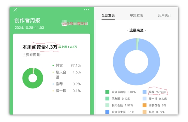 2024小绿书项目独家搬砖玩法，赚取流量主收益-网赚项目众筹网