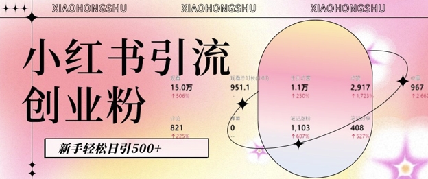 小红书私域引流无脑操作法：AI生成内容，粉丝自动转化，新手轻松日引500+创业粉-网赚项目众筹网