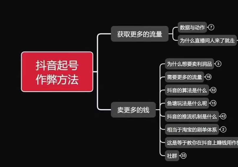 古木抖音起号作弊方法鱼塘起号，获取更多流量，卖更多的钱-网赚项目众筹网