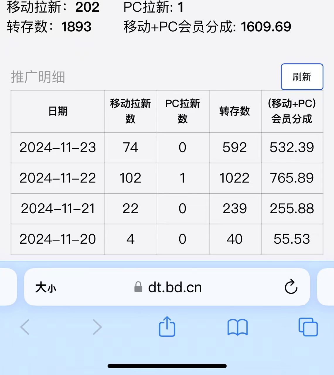 视频无脑搬运b站网盘拉新，单视频最高收益5k+【揭秘】-网赚项目众筹网