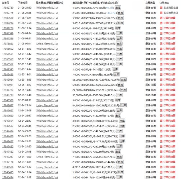 游戏自动搬砖，轻松日入1000+ 小白轻松上手【揭秘】-网赚项目众筹网