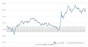 付费文章:吊打97%的权益基金,实操详解:如何利用deepseek来选出一个年化15.55%的大牛股组合?-网赚项目众筹网