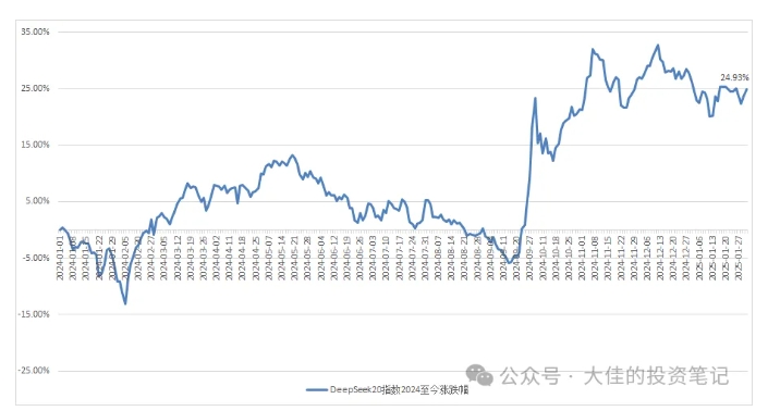 付费文章：吊打97%的权益基金，实操详解：如何利用deepseek来选出一个年化15.55%的大牛股组合?-网赚项目众筹网