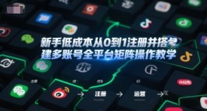 新手低成本从0到1注册并搭建多账号全平台矩阵操作教学,手机号-邮箱-IP-工具-网赚项目众筹网