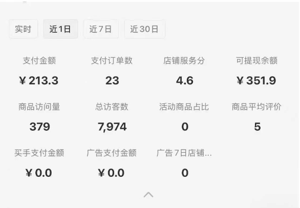 小红书虚拟店铺SOP保姆级教程，​通过在小红书开店卖学科类资料变现-网赚项目众筹网