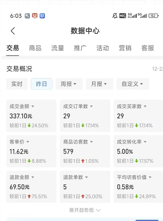 虚拟资料第四期，波浪思路+撸单玩法，新增闲鱼独家玩法-网赚项目众筹网